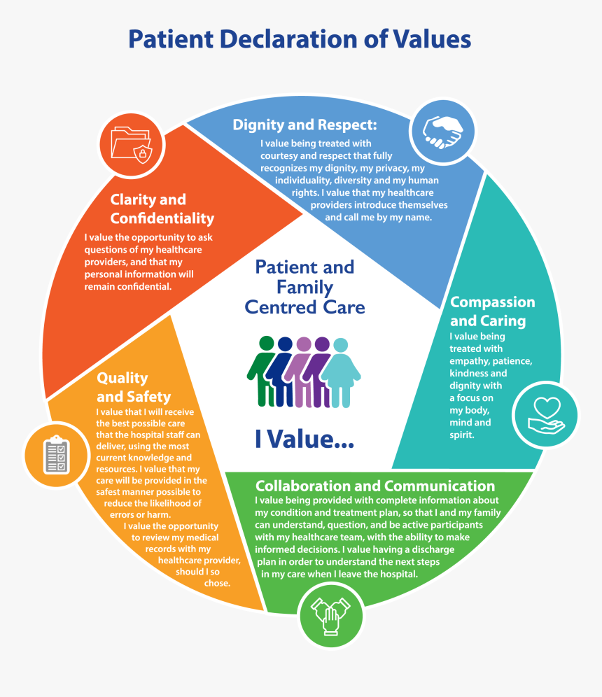 Family Diversity Infographic, HD Png Download