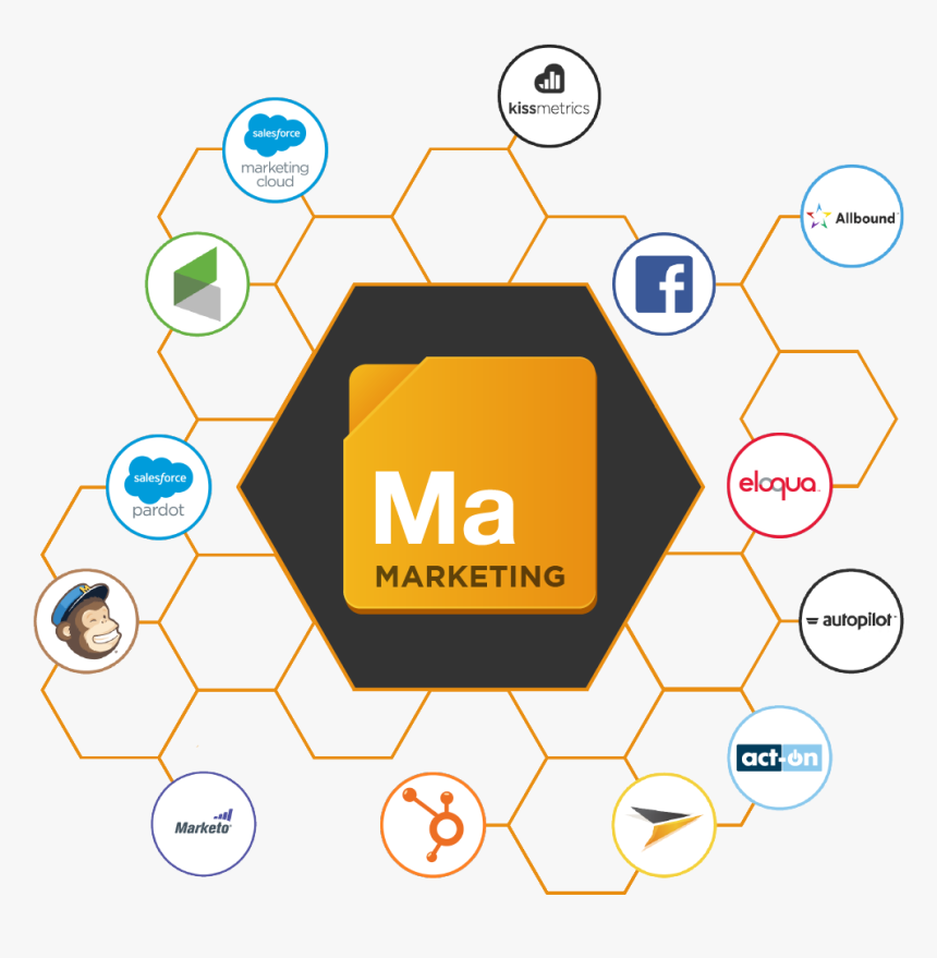 Marketing Hub Web - Digital Marketing One To One, HD Png Download