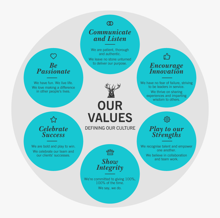 Optical Illusion 2 Circles, HD Png Download