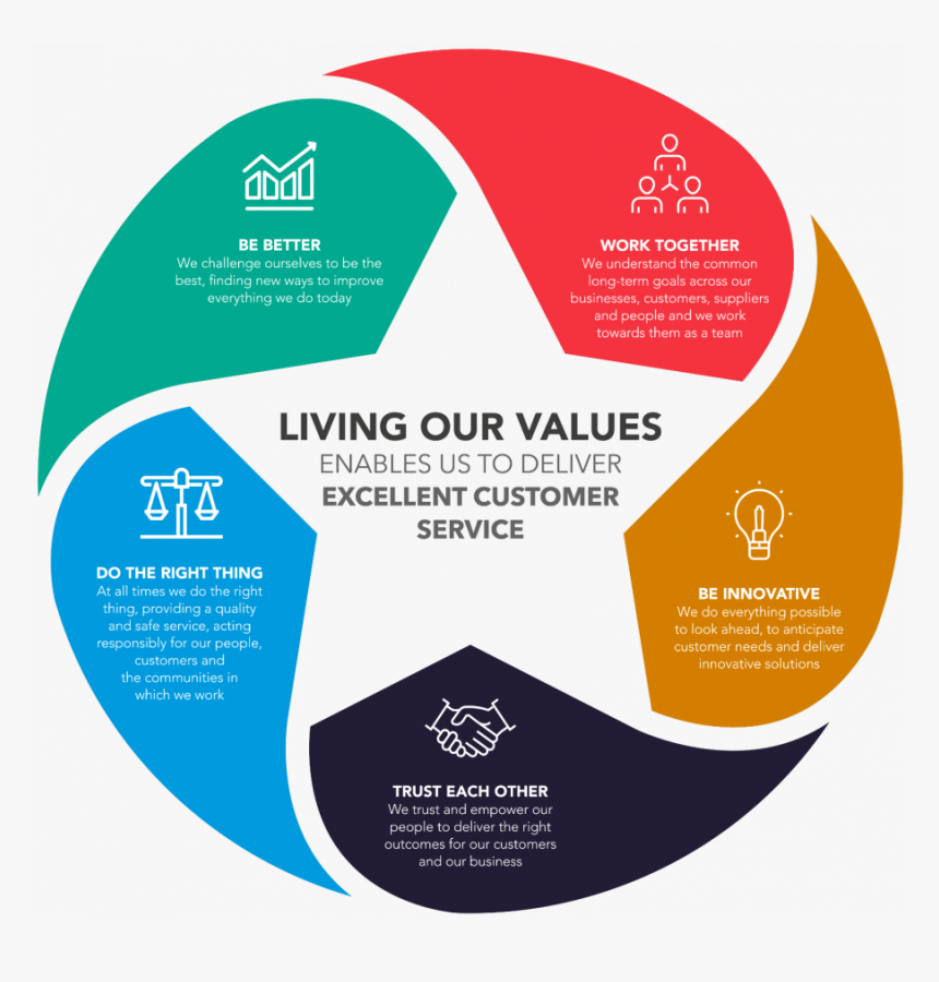 Development Of Application Software, HD Png Download