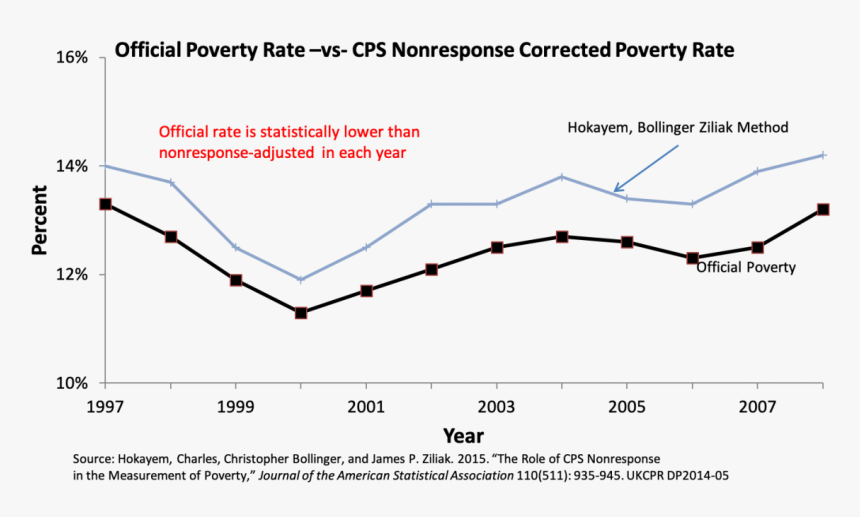 Plot, HD Png Download