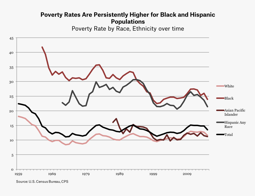 Plot, HD Png Download