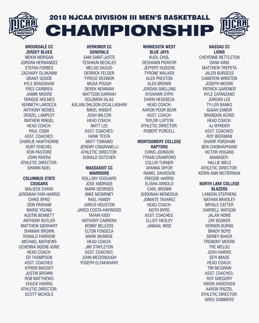 2018 Njcaa Men S Basketball Diii Championship White, HD Png Download