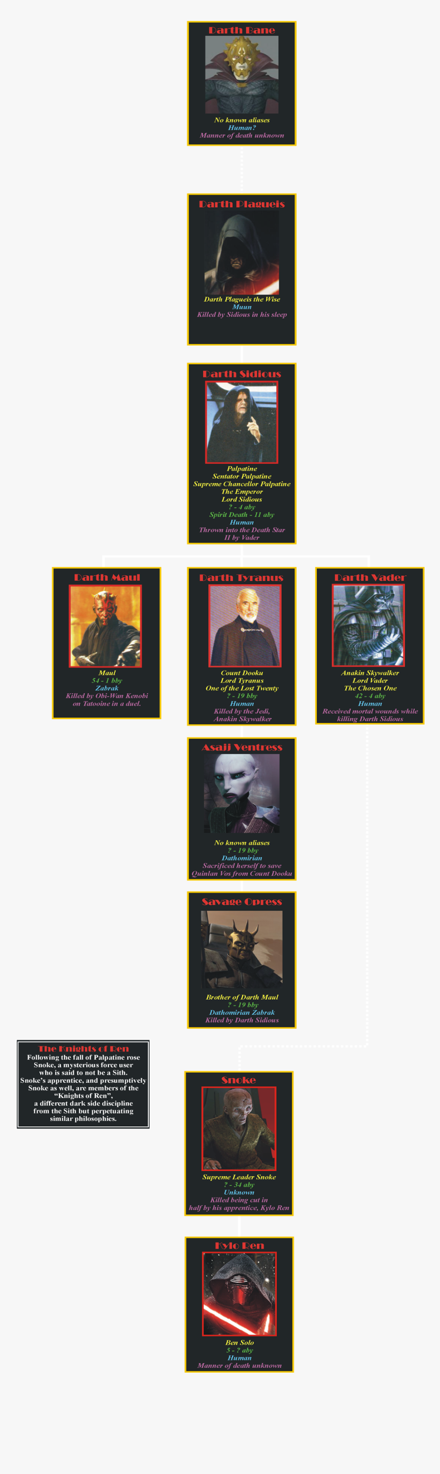 Canon Sith Lords - Display Advertising, HD Png Download