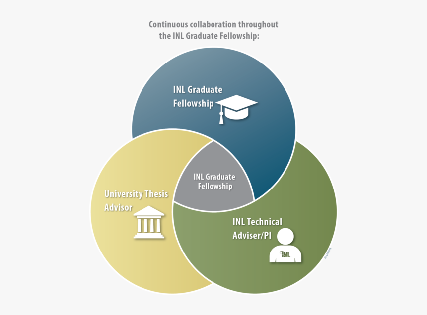 Circle, HD Png Download