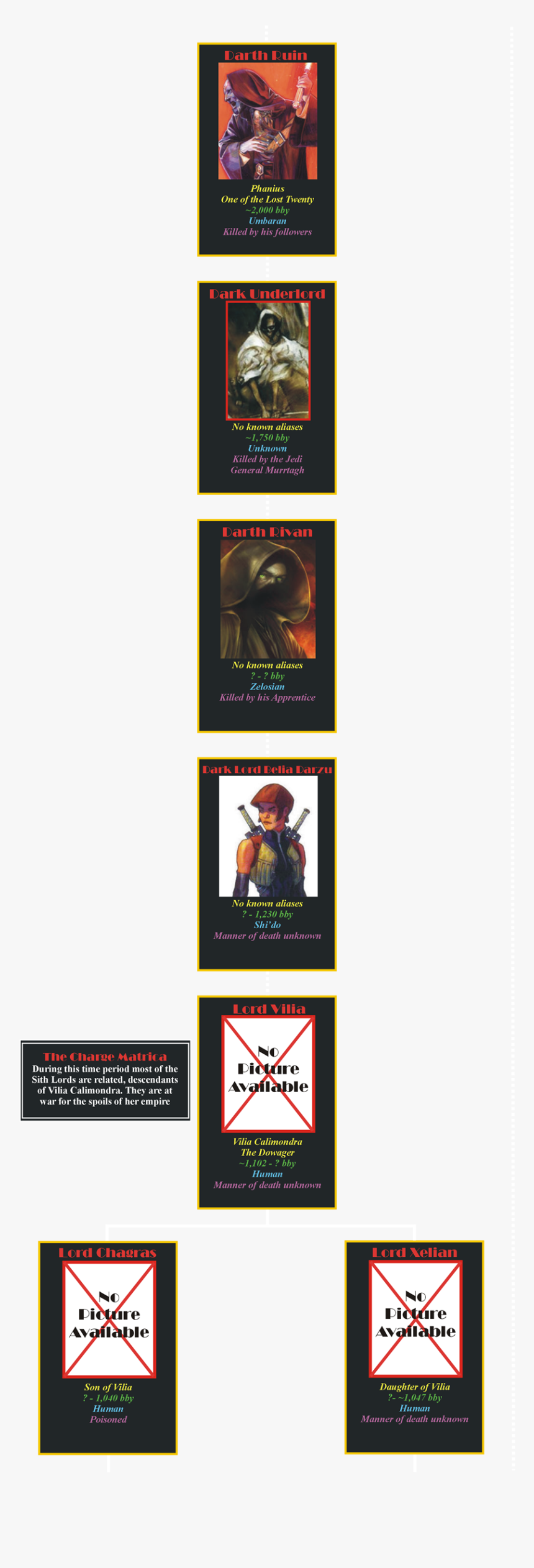 The Sith Lords - Line Of Sith Lords, HD Png Download