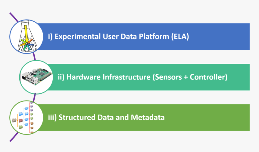 Electric Blue, HD Png Download