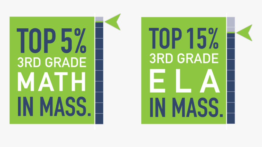 Results3 - Smart Ladder Eurogentec, HD Png Download