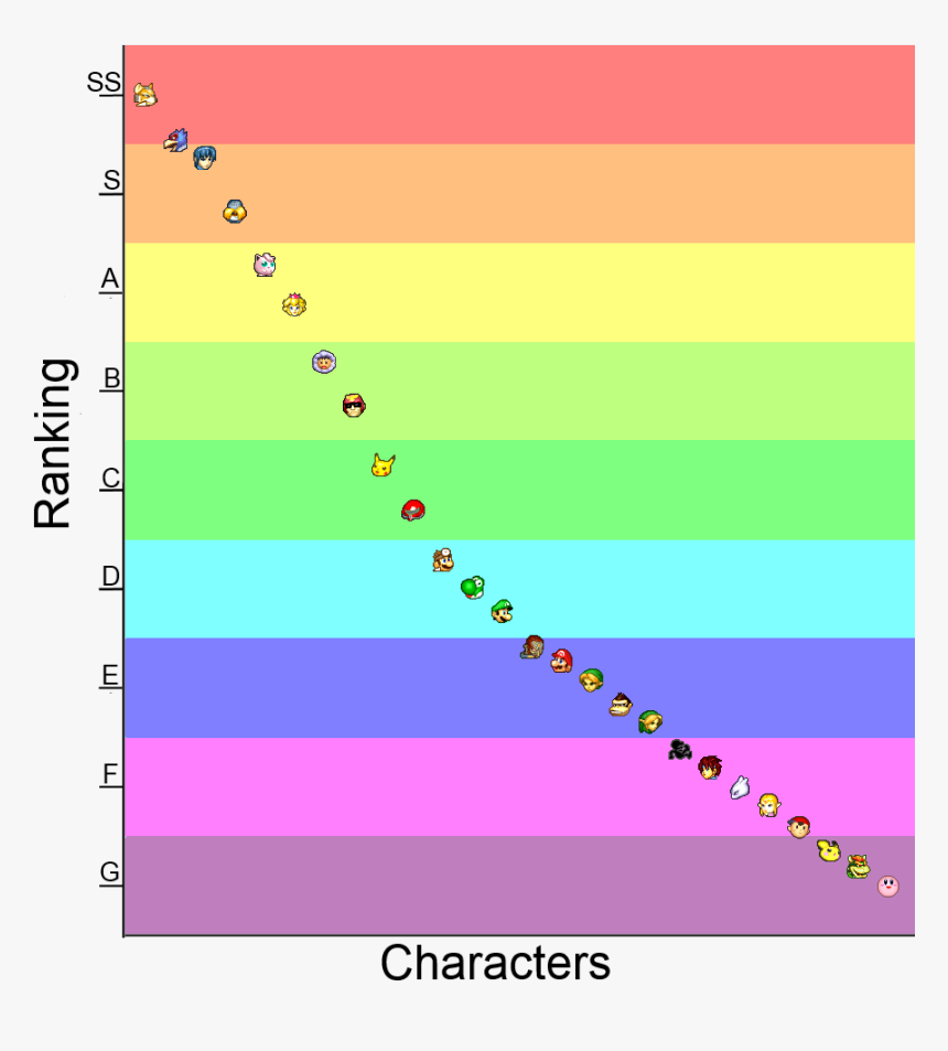 Viable Melee Characters, HD Png Download