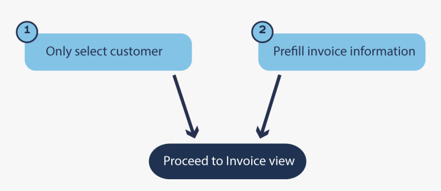 Diagram, HD Png Download
