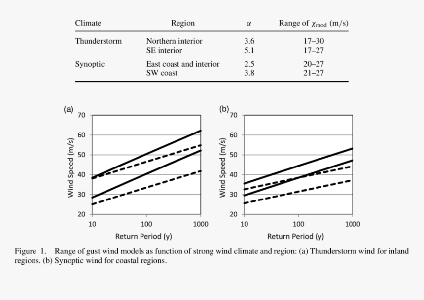 Diagram, HD Png Download