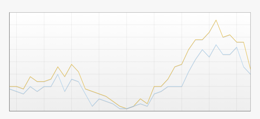 Plot, HD Png Download