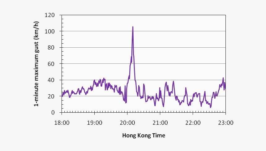 Diagram, HD Png Download
