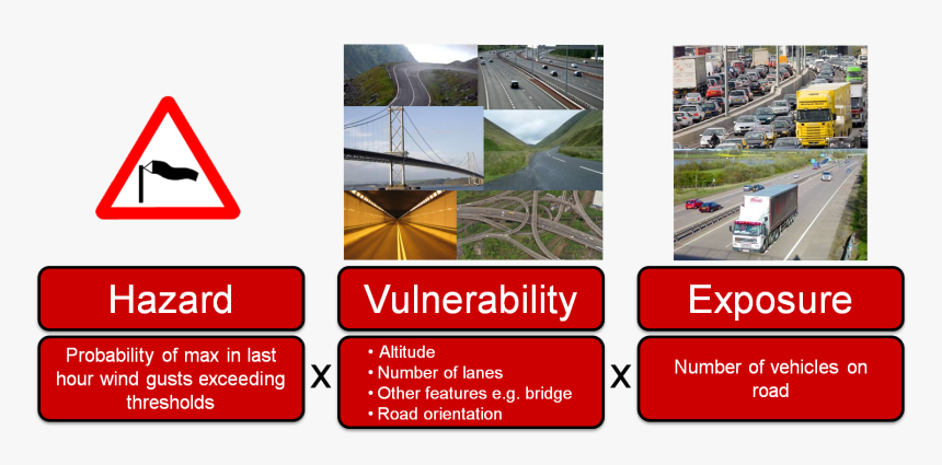 Vot Risk Algorithm - Hazard Exposure And Vulnerability, HD Png Download