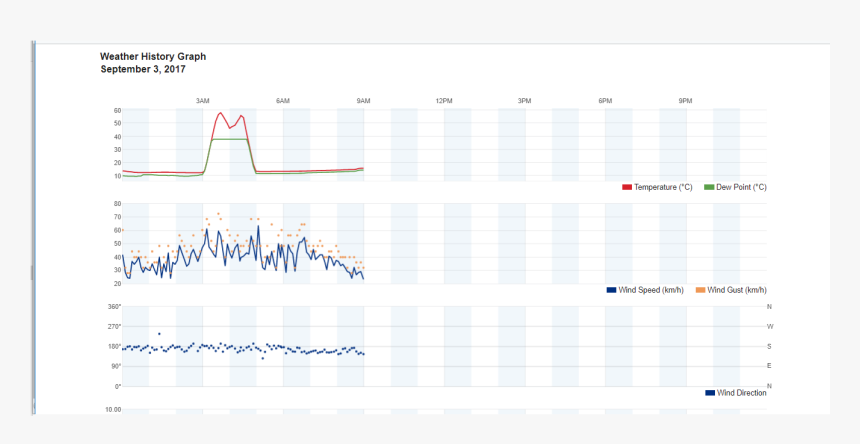 Diagram, HD Png Download