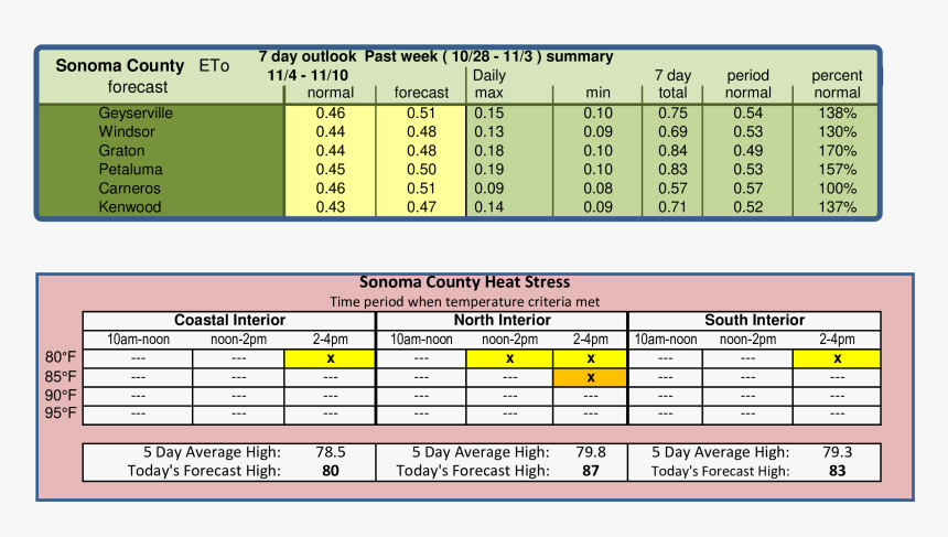 Document, HD Png Download