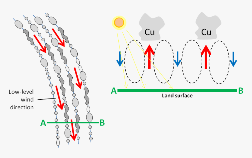 Kepler's Laws, HD Png Download