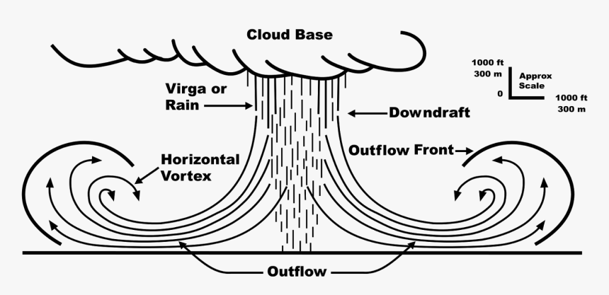 Microburst Rain, HD Png Download