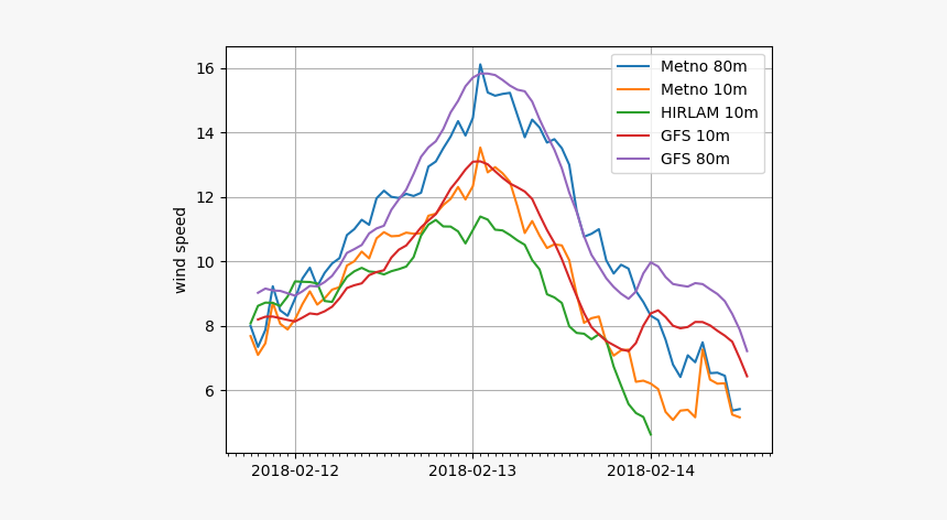 Plot, HD Png Download