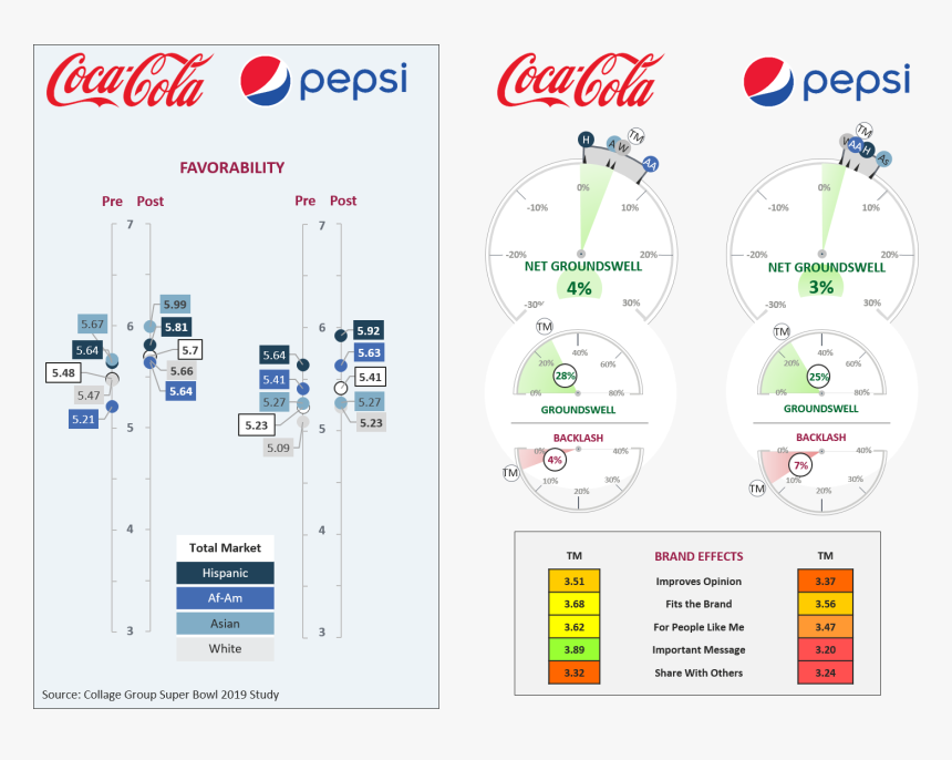 Coca Cola, HD Png Download