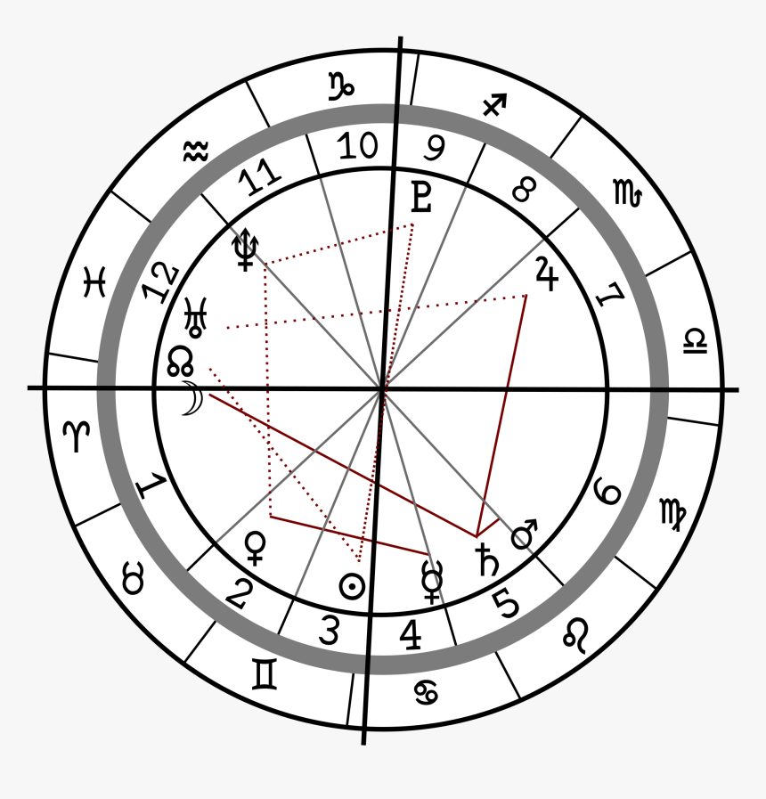 Astrology Birth Chart Png , Png Download - Postage Stamps Stickers Transparent, Png Download