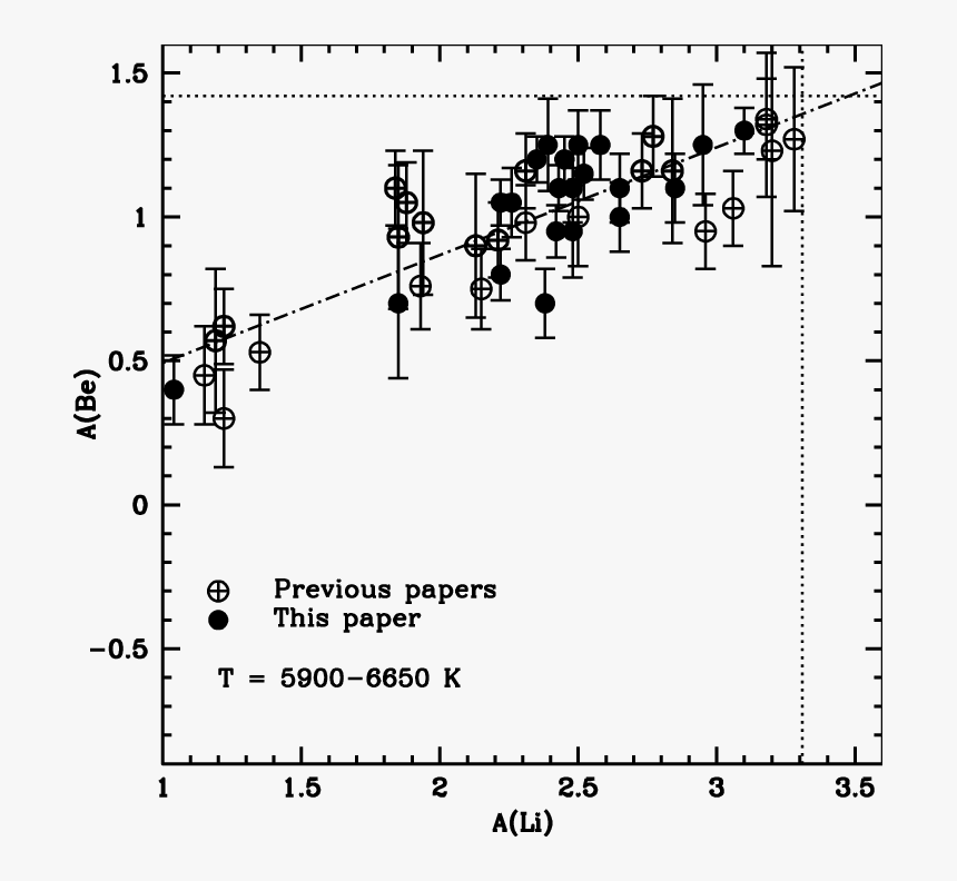 Diagram, HD Png Download