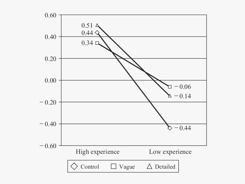 Number, HD Png Download