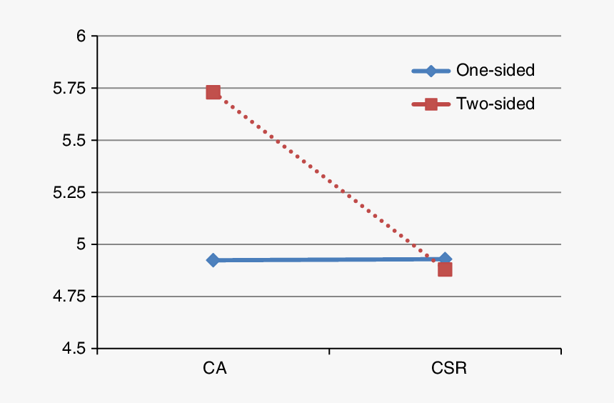 Diagram, HD Png Download