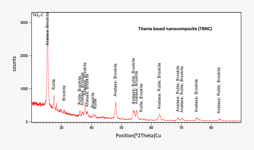 Screenshot, HD Png Download