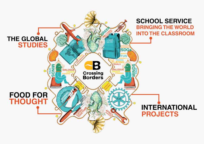 Parallel, HD Png Download