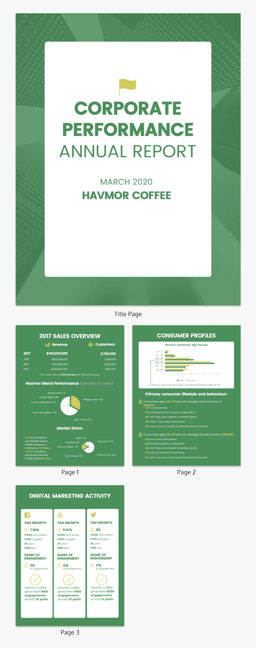 Green Modern Corporate Annual Report Template - Flyer, HD Png Download