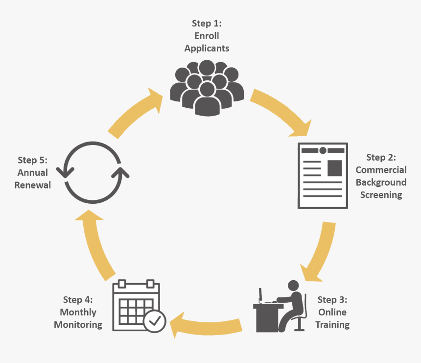 Csvs Workflow - Venue Staff For Events, HD Png Download