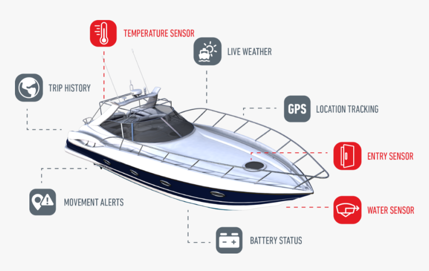 Speedboat, HD Png Download