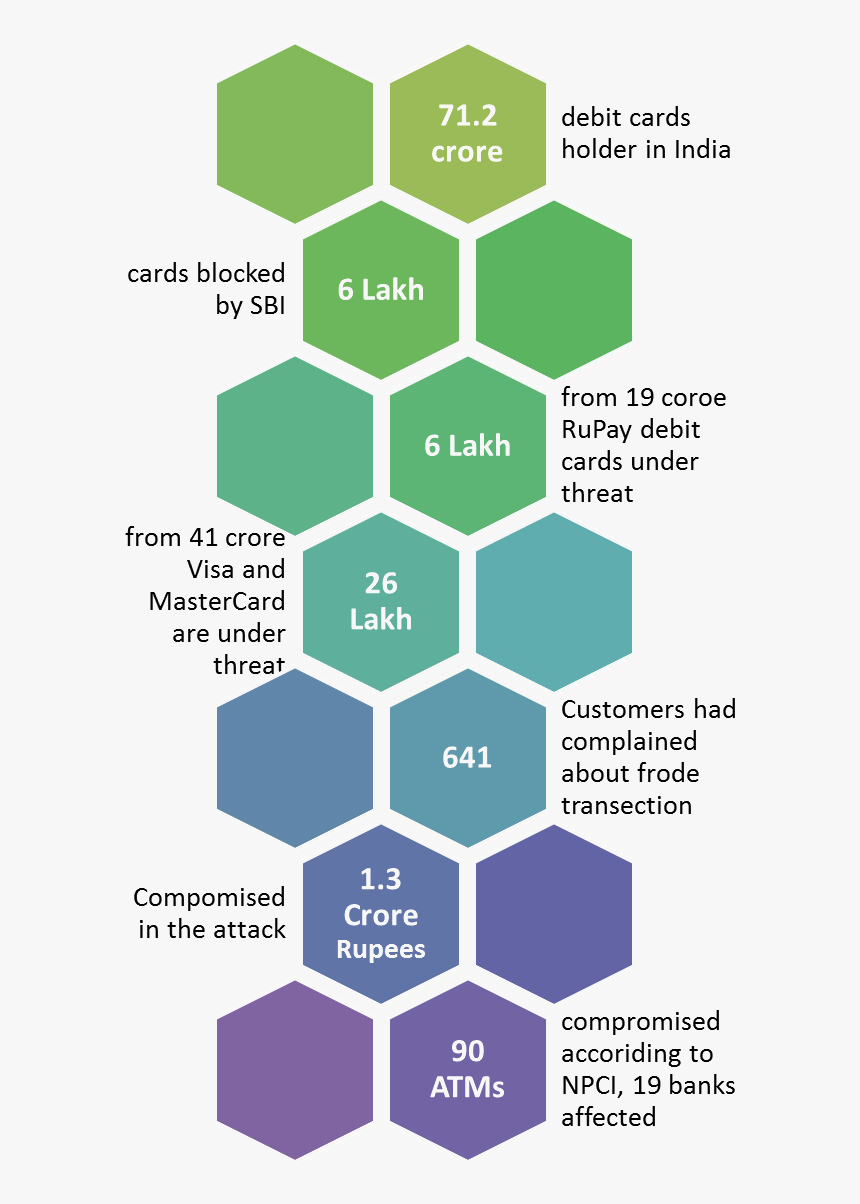 Image Of India S Biggest Debit Card Fraud - Walmart Big Data Analysis, HD Png Download
