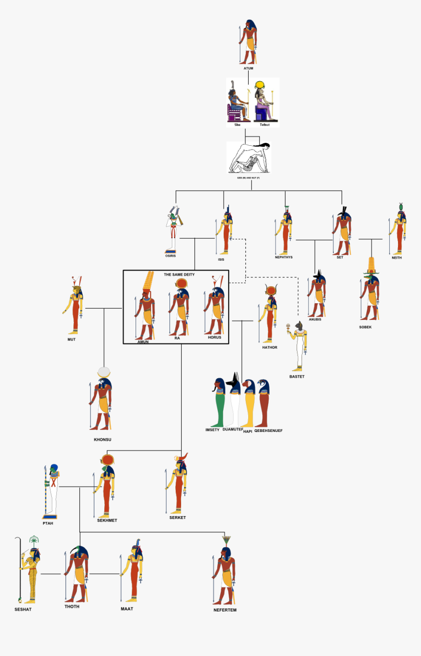 Ancient Egyptian Family Tree
