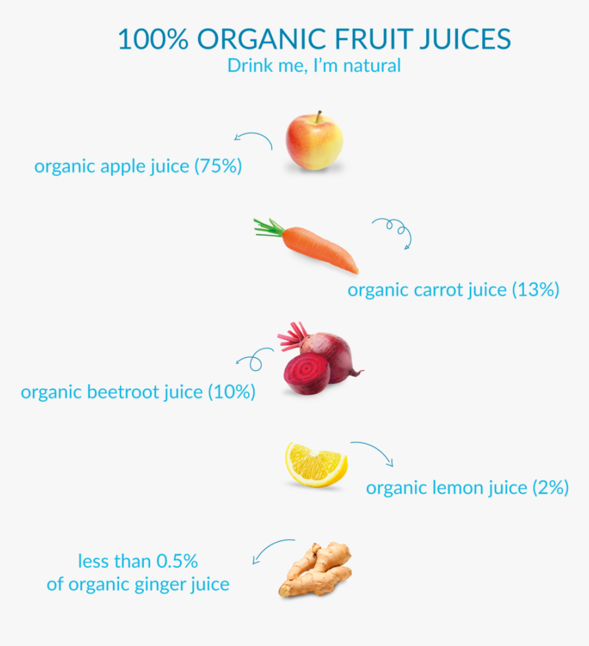 Fruit, HD Png Download