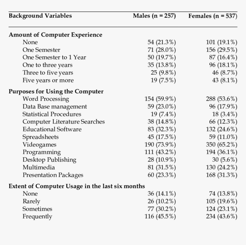 Screenshot, HD Png Download