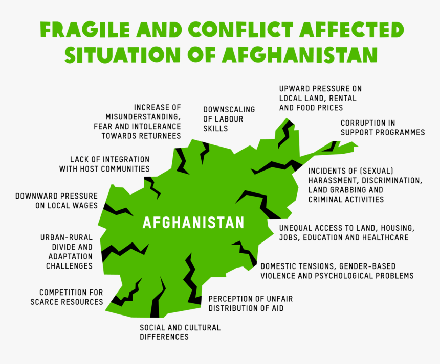 Number, HD Png Download