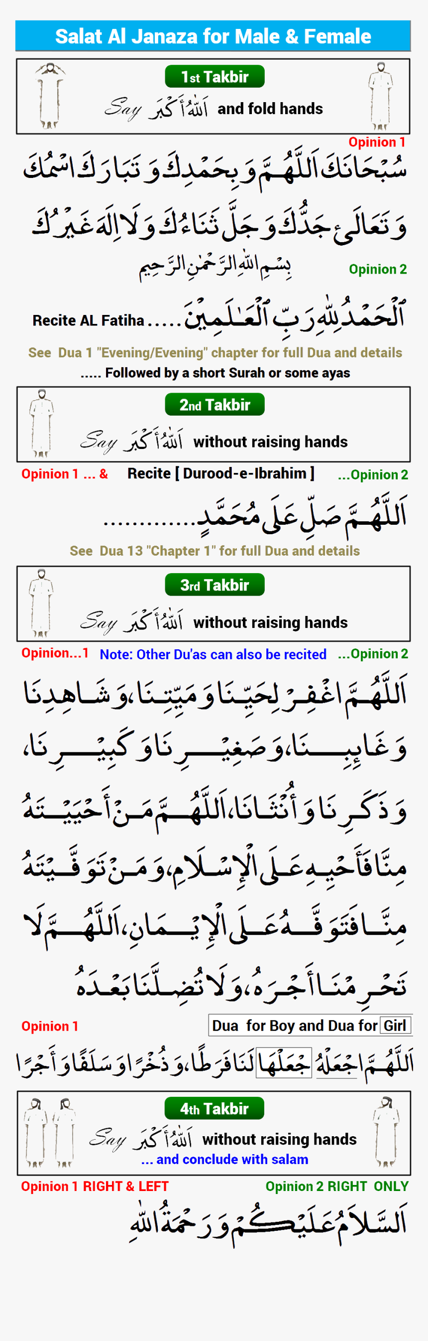 D23 - Janaza Prayer Dua In Malayalam, HD Png Download