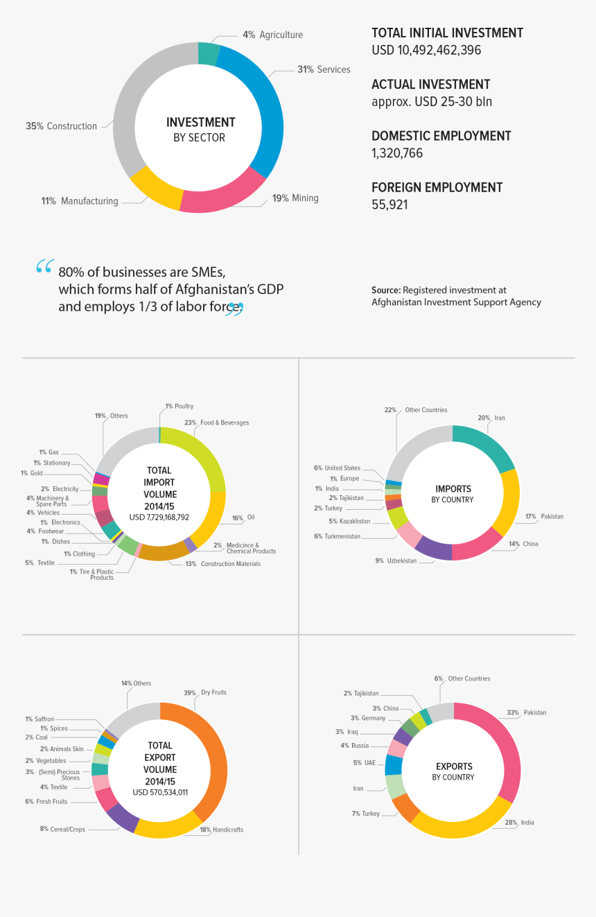 Diagram, HD Png Download