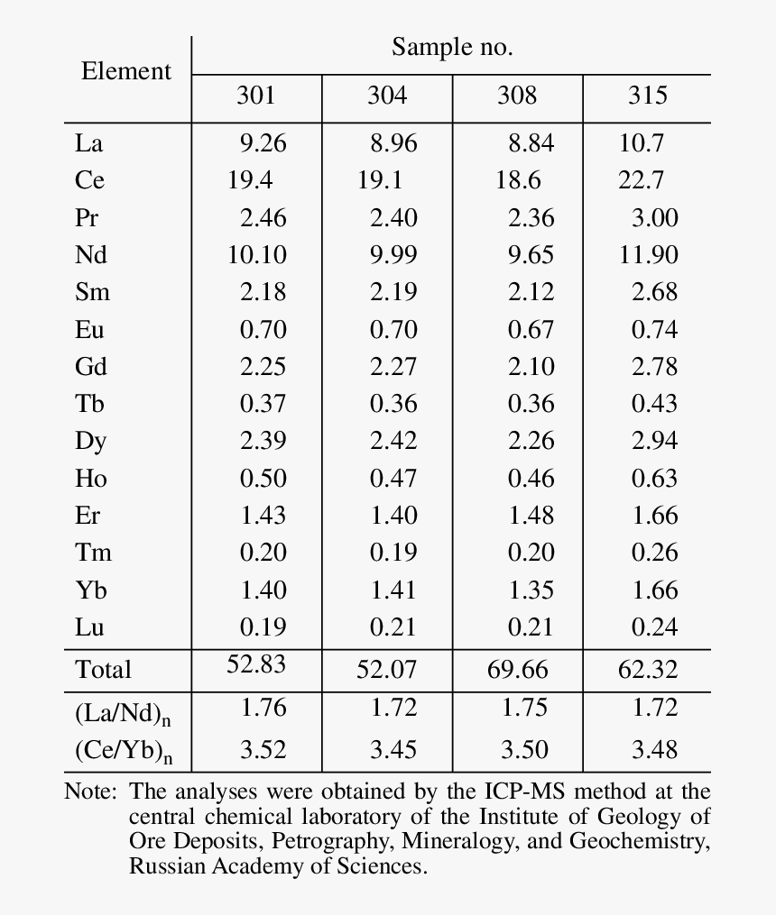 15 Items For Food, HD Png Download