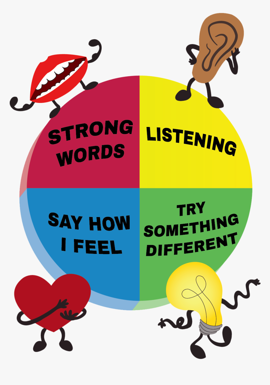 Grab The Wheel Clipart , Png Download - Hard Skin Same Meat Different, Transparent Png