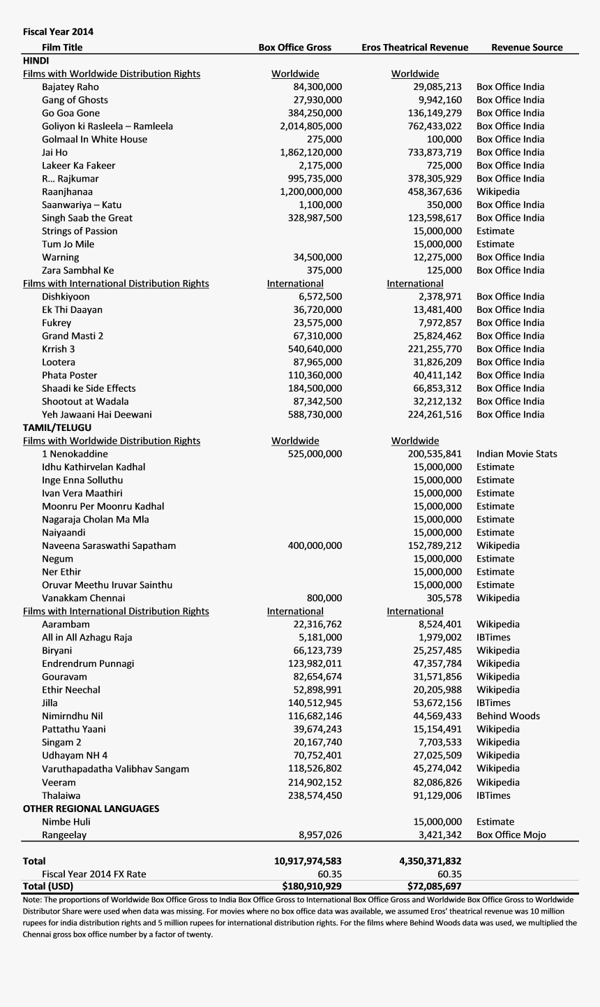 Document, HD Png Download