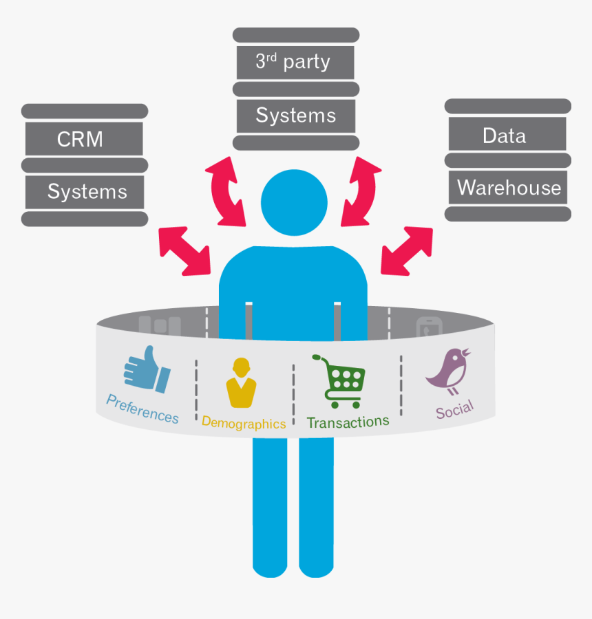 Accounting Principles Textbook Download - Integrated Customer Data, HD Png Download
