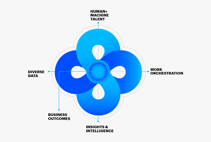 Accenture Synops, HD Png Download