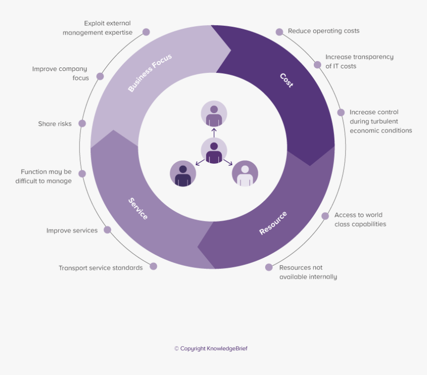 Circle, HD Png Download