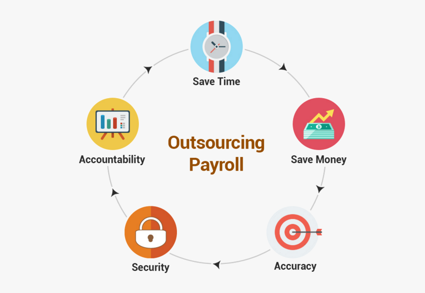 Payroll Outsourcing, HD Png Download