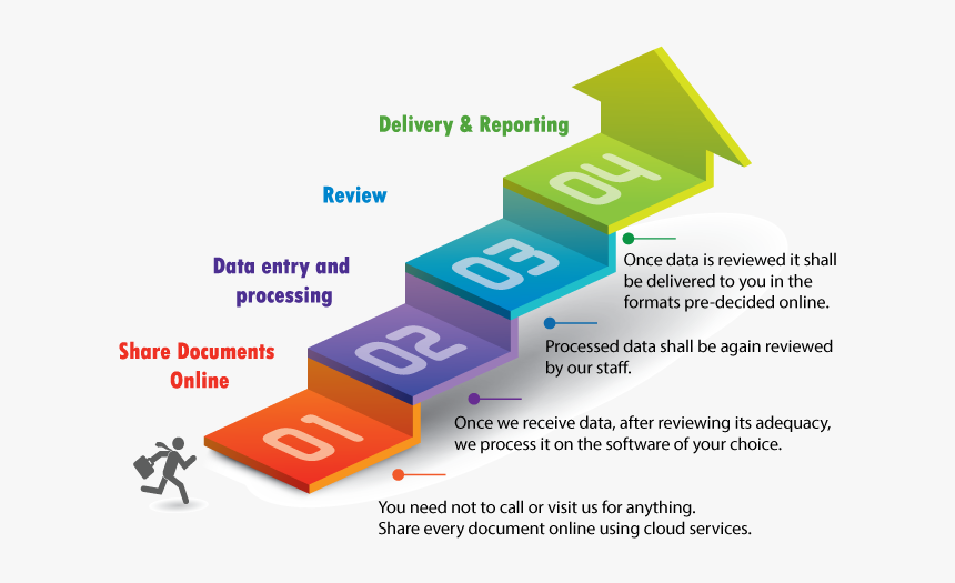 Accounting Outsourcing Services In Pune By Expert - Presentation Build Operate Transfer, HD Png Download