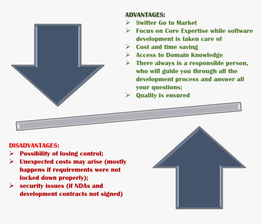 Sign, HD Png Download