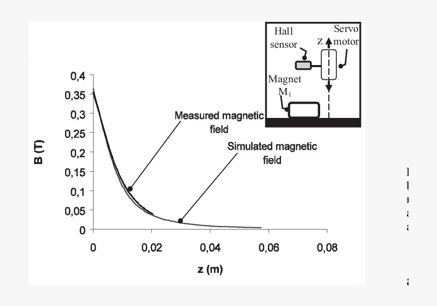 Diagram, HD Png Download